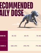 Carnilove Active Large Breeds L-XL Somon și Curcan hrană uscată fără cereale câini 1.5kg