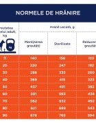 Club 4 Paws Adult Light M-XL Curcan hrană uscată câini obezitate 5kg