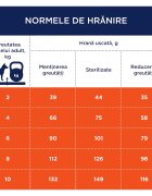 Club 4 Paws Adult Light XS-S Curcan hrană uscată câini obezitate 5kg