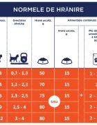 Club 4 Paws Curcan plic hrană umedă pisici (în aspic) 85g