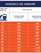 Club 4 Paws Premium Active Pui hrană uscată câini activitate intensă Premium Active XS-XL Pui hrană uscată câini activitate intensă 14kg