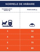 Club 4 Paws Premium Hairball Pui hrană uscată pisici limitarea ghemurilor de blană Premium Hairball Control Pui hrană uscată pisici limitarea ghemurilor de blană 14kg