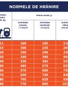 Club 4 Paws Premium Hypoallergenic Miel și Orez hrană uscată câini sensibilități digestive piele și blană Premium XS-XL Miel și Orez hrană uscată câini alergii 14kg