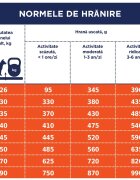 Club 4 Paws Premium L-XL Pui hrană uscată câini 14kg