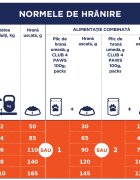 Club 4 Paws Premium M Pui hrană uscată câini 14kg