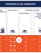Club 4 Paws Premium Urinary Health Pui hrană uscată pisici sistem urinar 14kg