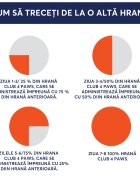 Club 4 Paws Premium XS-S Miel hrană umedă câini (în sos) Premium XS-S Miel plic hrană umedă câini (în sos) bax 100g x 24buc