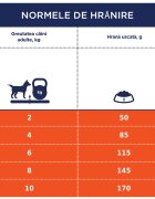 Club 4 Paws Premium XS-S Miel și Orez hrană uscată câini alergii 14kg