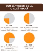 Club 4 Paws Rață plic hrană umedă pisici (în sos) 85g