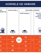 Club 4 Paws Sensitive Pui hrană uscată pisici sistem digestiv 2kg