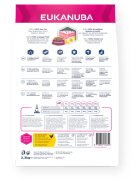 EUKANUBA Daily Care Overweight S-XL Pui hrană uscată câini sterilizați obezitate 12kg
