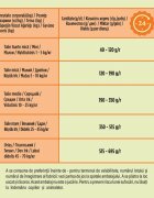 Friskies Balance XS-XL Pui și Legume hrană uscată câini 2.4kg