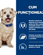 HILL'S Prescription Diet w/d Diabetes Care Pui dietă veterinară câini hrană uscată afecțiuni metabolice (diabet) w/d Diabetes Care Pui dietă veterinară câini hrană uscată metabolism (obezitate si diabet) 1.5kg