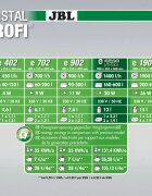 JBL CristalProfi greenline CristalProfi e1502 greenline