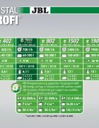 JBL CristalProfi greenline CristalProfi e702 greenline