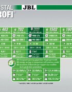 JBL CristalProfi greenline CristalProfi e902 greenline