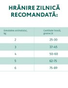 OPTIMEAL Pui hrană uscată pisici 1.5kg