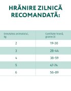 OPTIMEAL Sterilised Curcan cu Ovăz hrană uscată pisici sterilizate Sterilised Curcan hrană uscată pisici sterilizate 1.5kg