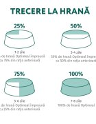 OPTIMEAL Sterilised Curcan cu Ovăz hrană uscată pisici sterilizate Sterilised Curcan hrană uscată pisici sterilizate 700g