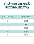 OPTIMEAL Sterilised Vită cu Sorg hrană uscată pisici sterilizate Sterilised Vită hrană uscată pisici sterilizate 1.5kg