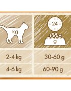 Purina Cat Chow Adult Pui hrană uscată pentru pisici 1.5kg