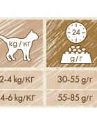 Purina Cat Chow Hairball Control Pui hrană uscată pentru pisici limitarea ghemurilor de blană 1.5kg