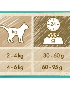 Purina Cat Chow Hairball Control Pui hrană uscată pentru pisici limitarea ghemurilor de blană 15kg