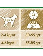 Purina Cat Chow Sterilised Pui hrană uscată pentru pisici sterilizate 1.5kg