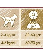 Purina Cat Chow Urinary Tract Health Pui hrană uscată pentru pisici sănătatea tractului urinar 15kg