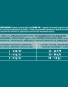 Purina ONE Indoor Curcan și Cereale Integrale hrană uscată pisici 1.4kg