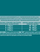 Purina ONE Indoor Curcan și Cereale Integrale hrană uscată pisici 750g