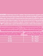 Purina ONE Junior Pui hrană uscată pisici junior 750g