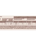 Purina ONE Mini Active 2 arome multipack plic hrană umedă câini activitate intensă (în sos) 100g x 4 Mini Active 2 arome multipack plic hrană umedă câini activitate intensă (în sos) 85g x 4