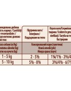 Purina ONE Mini Controlul Greutății Curcan cu Orez hrană umedă câini (în sos) Mini Controlul Greutății Curcan cu Orez plic hrană umedă câini (în sos) 85g