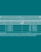 Purina ONE Sterilcat Somon și Grâu hrană uscată pisici sterilizate 14kg