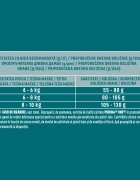 Purina ONE Sterilcat Vită și Grâu hrană uscată pisici sterilizate 1.4kg