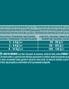 Purina ONE Sterilcat Vită și Grâu hrană uscată pisici sterilizate 750g