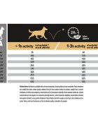 Purina Pro Plan Adult M Pui hrană uscată câini 14kg