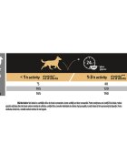 Purina Pro Plan Adult S Pui hrană uscată câini 3kg