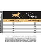 Purina Pro Plan Athletic Adult L Pui hrană uscată câini constituție atletică 14kg