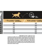 Purina Pro Plan Athletic Adult L Sensitive Digestion Miel hrană uscată câini sensibilități digestive 14kg