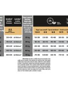 Purina Pro Plan Athletic Puppy L Pui hrană uscată câini junior constituție atletică 12kg