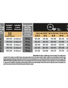 Purina Pro Plan Athletic Puppy L Pui hrană uscată câini junior constituție atletică 3kg