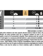Purina Pro Plan Delicate Digestion Curcan hrană uscată pisici sistem digestiv 1.5kg