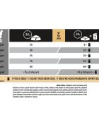 Purina Pro Plan Delicate Digestion Curcan hrană uscată pisici sistem digestiv 10kg
