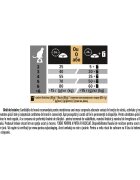 Purina Pro Plan Delicate Digestion Curcan hrană uscată pisici sistem digestiv 400g