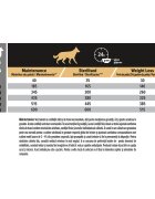 Purina Pro Plan Light/Sterilised Adult S-XL Pui hrană uscată câini sterilizați 14kg