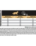 Purina Pro Plan Light/Sterilised Adult S-XL Pui hrană uscată câini sterilizați 3kg