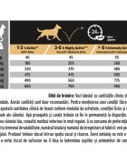 Purina Pro Plan Performance Adult S-XL Pui hrană uscată câini activitate intensă 14kg