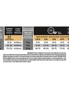 Purina Pro Plan Puppy S Pui hrană uscată câini junior 3kg